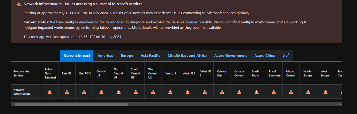 dkowal0's tweet photo. #Microsoft #microsoftissue #azuredown 

MSFT down with the services..

https://t.co/MjBbzkO33w https://t.co/9uU2QELH00