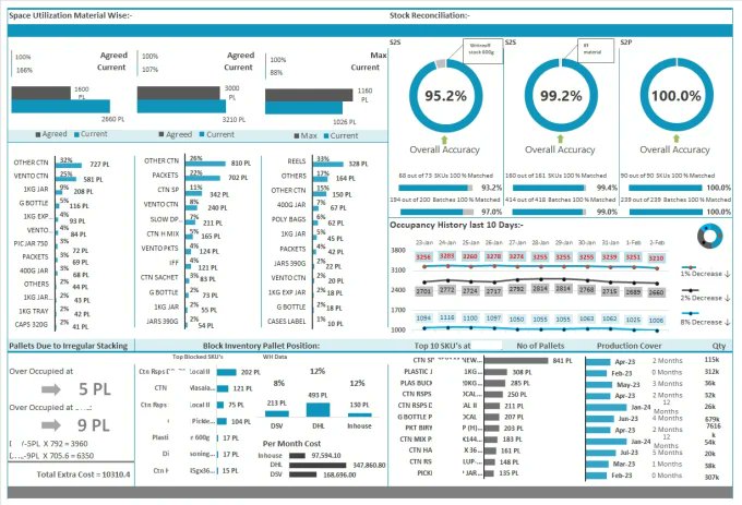 AI just killed Excel forever!  

No more complex formulas and 10-hour tutorials on YouTube.  

Here's the 100% free AI version of Excel