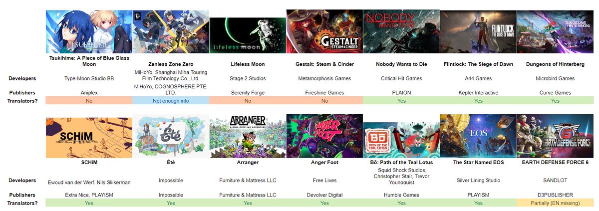 Loc in Credits tweet media