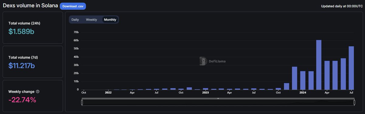 Solera Finance tweet media