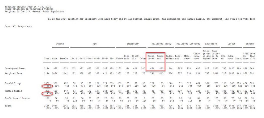 <a href="/IAPolls2022/">InteractivePolls</a> D+11 Sample as well