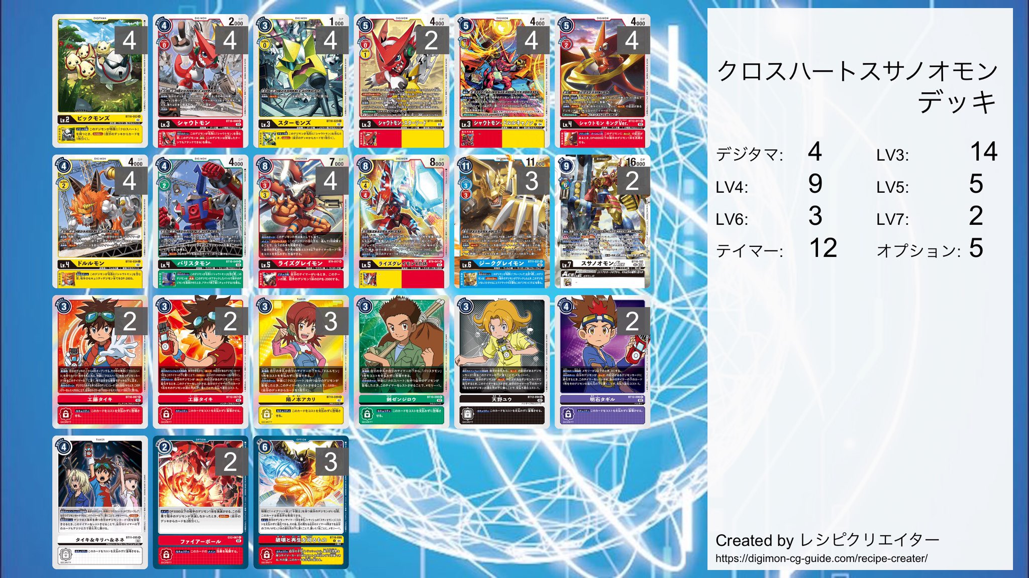 ガチ実践検証 vol.?：クロスハート｜でじのげん：デジカ環境最前線