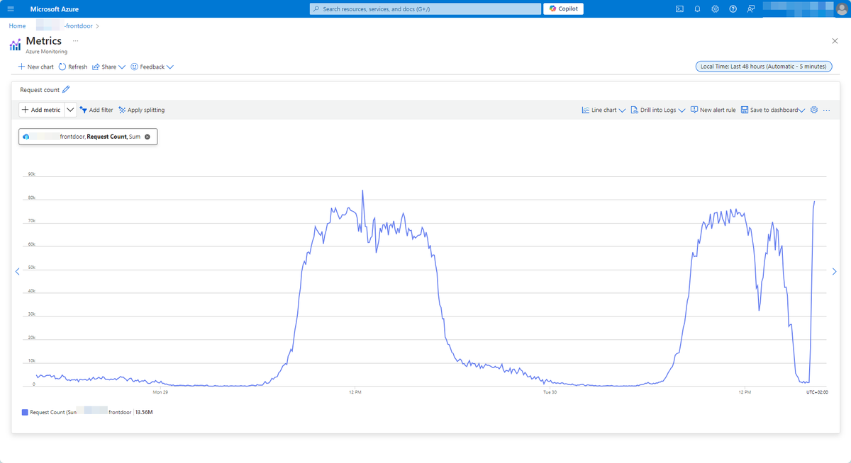 Frank van Eykelen @stereoparty.bsky.social tweet media