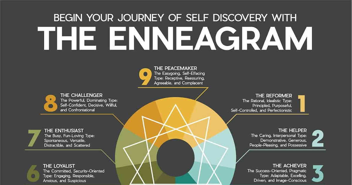 WritingCraft's tweet photo. Harnessing the Power of The Enneagram in Fiction Writing https://t.co/rMbLLE5o4T https://t.co/JoY0oalDVH