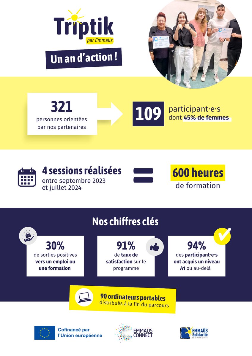 Emmaüs Connect (@emmausconnect) on Twitter photo 🎉 Le programme Triptik fête sa première bougie ! 🎂
Emmaüs Connect et <a href="/EMMAUSolidarite/">Emmaüs Solidarité</a> aident les primo-arrivants en Île-de-France à développer leurs compétences numériques et langagières pour favoriser leur intégration. 👇
Notre bilan par ici 🔗 2ly.link/1z90e 🎉 Le programme Triptik fête sa première bougie ! 🎂
Emmaüs Connect et <a href="/EMMAUSolidarite/">Emmaüs Solidarité</a> aident les primo-arrivants en Île-de-France à développer leurs compétences numériques et langagières pour favoriser leur intégration. 👇
Notre bilan par ici 🔗 2ly.link/1z90e