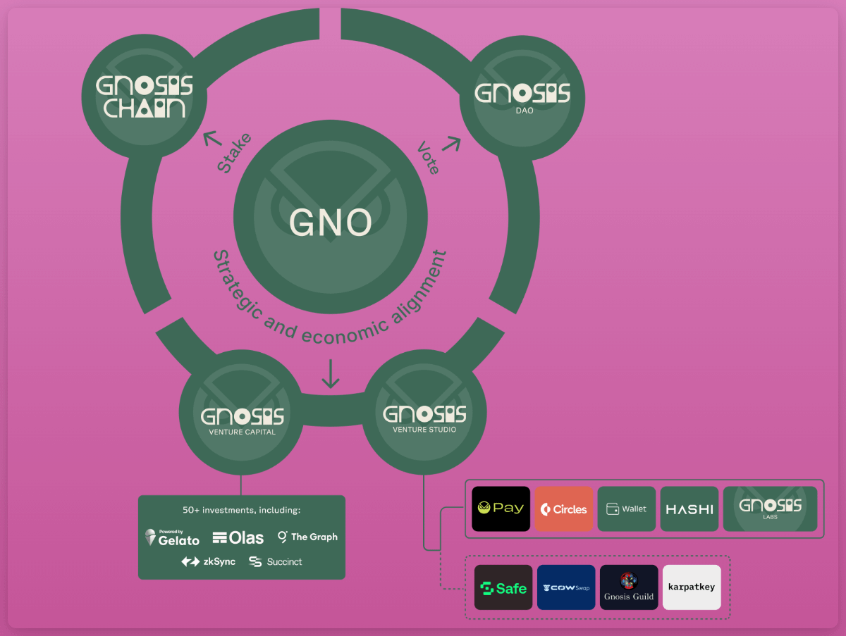 Ignas | DeFi tweet media