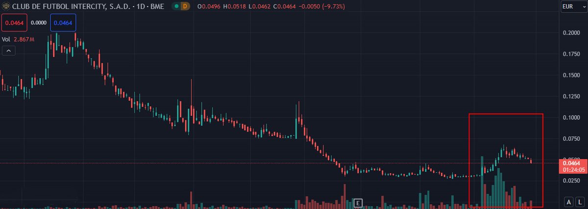 IntercityBolsa tweet media