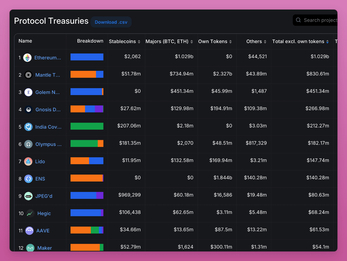 Ignas | DeFi tweet media