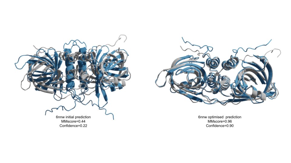 Patrick18287926's tweet photo. Check out our (@FrankNoeBerlin) new paper where we improve the prediction of protein complexes by 'hacking'  AlphaFold-multimer (AFM). Starting from an MSA, we use AFM to update what knowledge to sample from the MSA with gradient descent through the network. (1/2) https://t.co/WhSAaukoDP