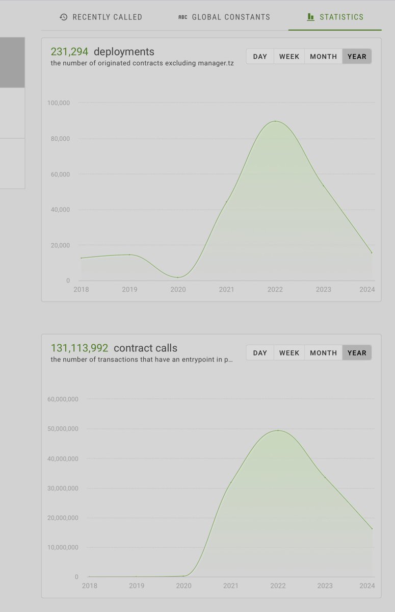 Em 🏴‍☠️Tezos TX 🇺🇸 tweet media