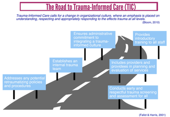 prison2pro's tweet image. 📷 Exciting news! Our Consulting and Training offers a special course on Trauma Informed Training for Staff and Faculty. 📷📷

To learn more about this transformative DEI training, visit our website at: conta.cc/3lSBiFM. 

#DEItraining #TraumaInformed #CulturalCompetence