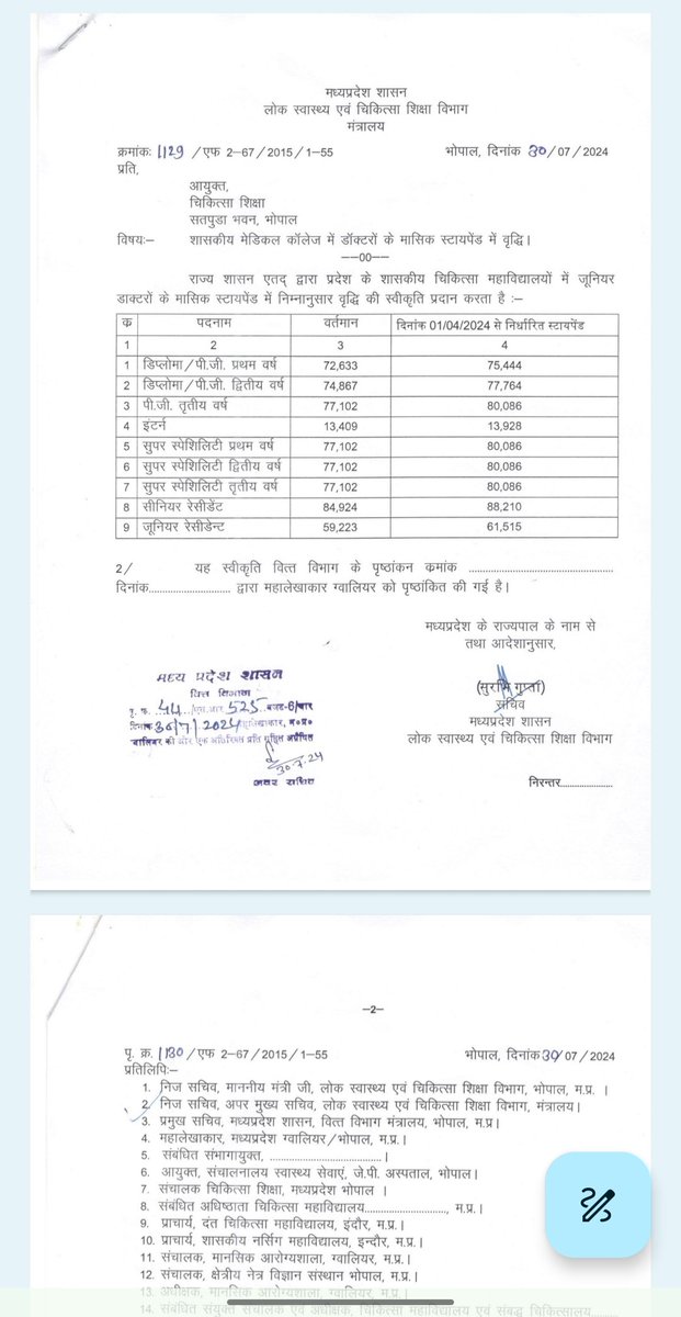 DrYdavG's tweet photo. Sarkar hamare sath majak kr rhi hai, 500 rs badhakr unko lgta hai ki stipend badha diya hai aur students chup baith jaenge ,lekin Aisa bilkul nahi hoga aur hmara protest jaari rhega .
#MedTwitter 
@DrMohanYadav51 
@CMMadhyaPradesh 
@MoHFW_INDIA 
@Indian__doctor 
@DrDhruvchauhan https://t.co/KfmbSPtXWi
