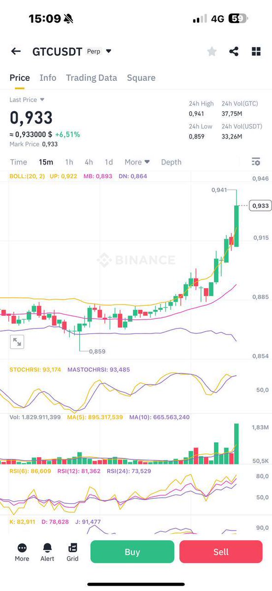 Pro_trader01's tweet photo. Your $GTC is pumping
It increased  nearly +10%

Join our telegram community.
Click below ⬇️ 
https://t.co/pTct5CNSo3 https://t.co/JM6els9UG5