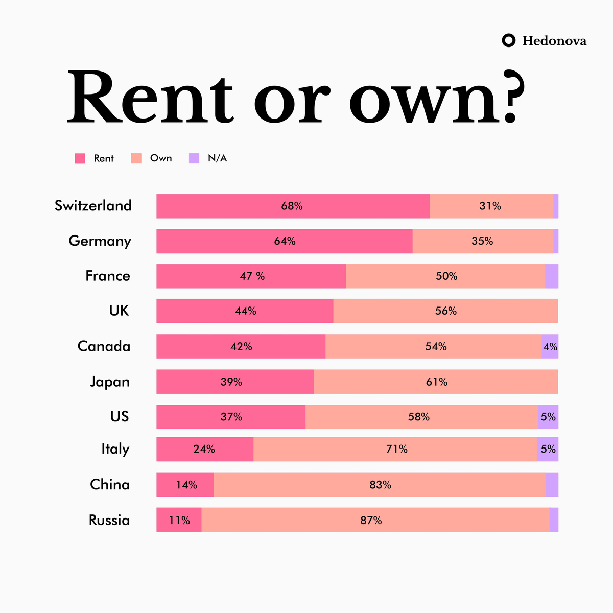 Before we dive in, here's the low-down:

• 14.9% of Swiss adults are millionaires
• That's nearly double the rate of the US (8.8%)
• Yet Switzerland isn't even in the top 10 for average income

So how do they do it?

It's all about some key mindset shifts – here's a clue: