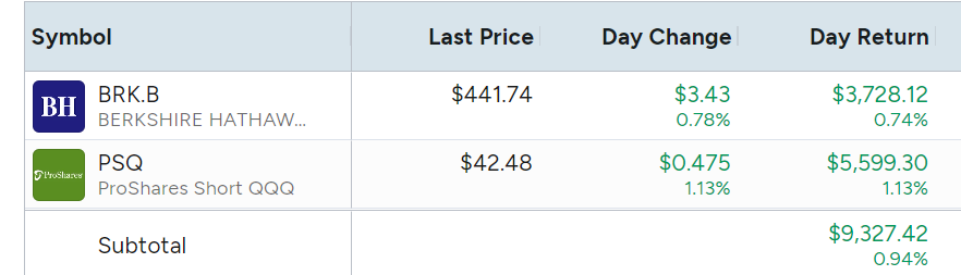 JaguarAnalytics's tweet photo. Look at the bright side. Portfolio up +0.94% while all your beloved AI stocks keep getting hammered on daily basis #GToV https://t.co/8PoLm1Gct5