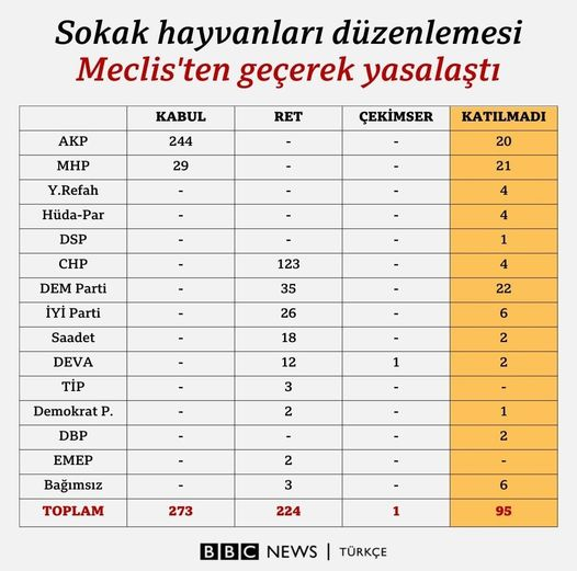 NUH_Kemal_'s tweet photo. Şu utanç tablosunu unutmayın...!
AKP ve MHP peşinde koşanlar, dindoşlar, sözde ülkücüler..!
Siyasi tarihinizde bu tablo hep bir idam yaftası gibi boynunuzda kalacak! https://t.co/NkHzSA9mKZ