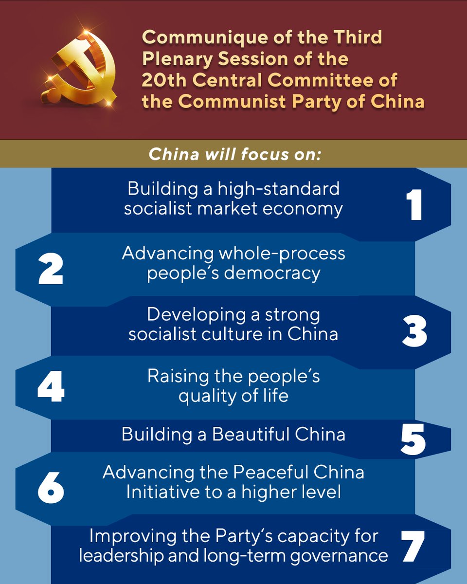 ChinaMissionGva's tweet image. As the world&apos;s second-largest economy arrives at a new critical juncture of reform, the just-concluded #thirdplenum of the 20th Central Committee of the CPC clearly demonstrates that China means business in further deepening reforms comprehensively.