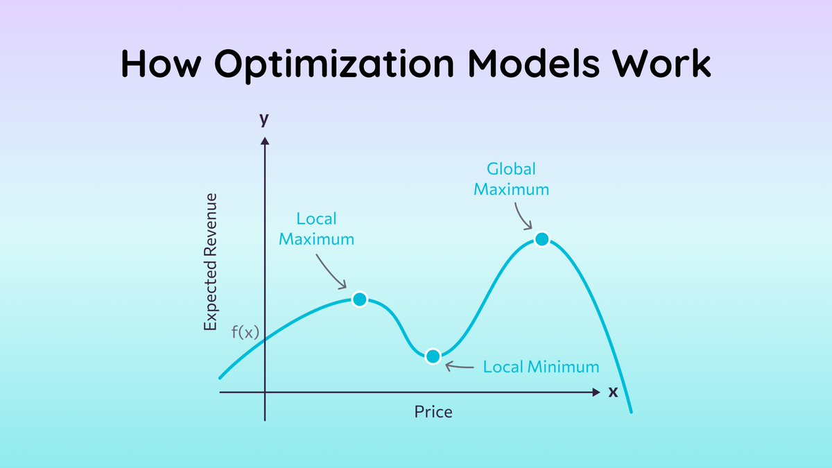 TeamQuibble's tweet image. 💡Why switch to #optimizationmodels?

Base Price Models simply adjust a base price up and down based on competitors prices, Optimization Models calculate the price to charge that will maximize your revenue.

Learn more here: quibblerm.com/how-optimizati…