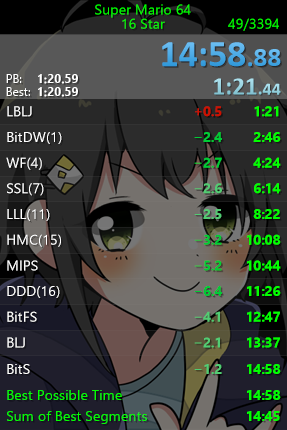 16枚自己べ！！！
14分台やったーー！！！