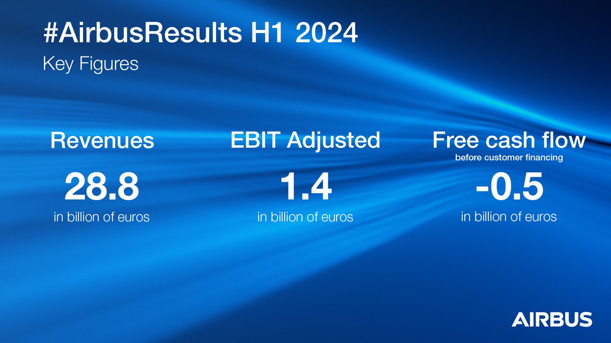 Airbus reports Half-Year (H1) 2024 results #AirbusResults fly.airbus.com/2024H1Results