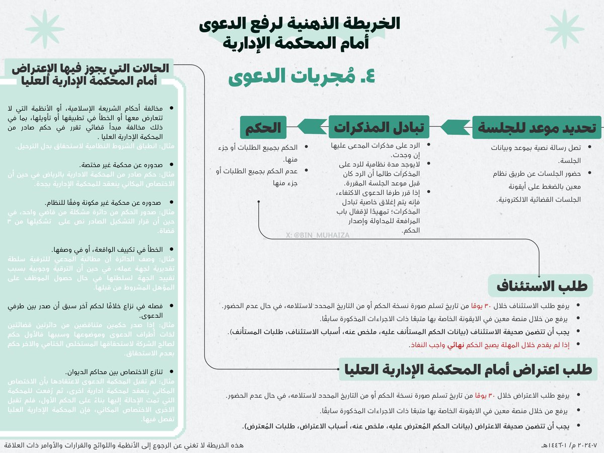 Bin_Muhaiza's tweet image. 🔻هل إنت موظف مدني أو عسكري؟ 

🔻أو  عندك مؤسسة أو شركة تتعامل مع #الجهات_الحكومية؟ 
 
🔻 أو وقع عليك ضرر من جهة حكومية وتبغى تطالب بـ #التعويض؟ 

🔻 أو #محامي_مرخص أو #محامي_متدرب 
ناوي ترفع دعوى إدارية؟

🔻أو طالب #قانون ومادة القضاء الإداري جايب فيها العيد 😅؟

رسمت لك هذه…