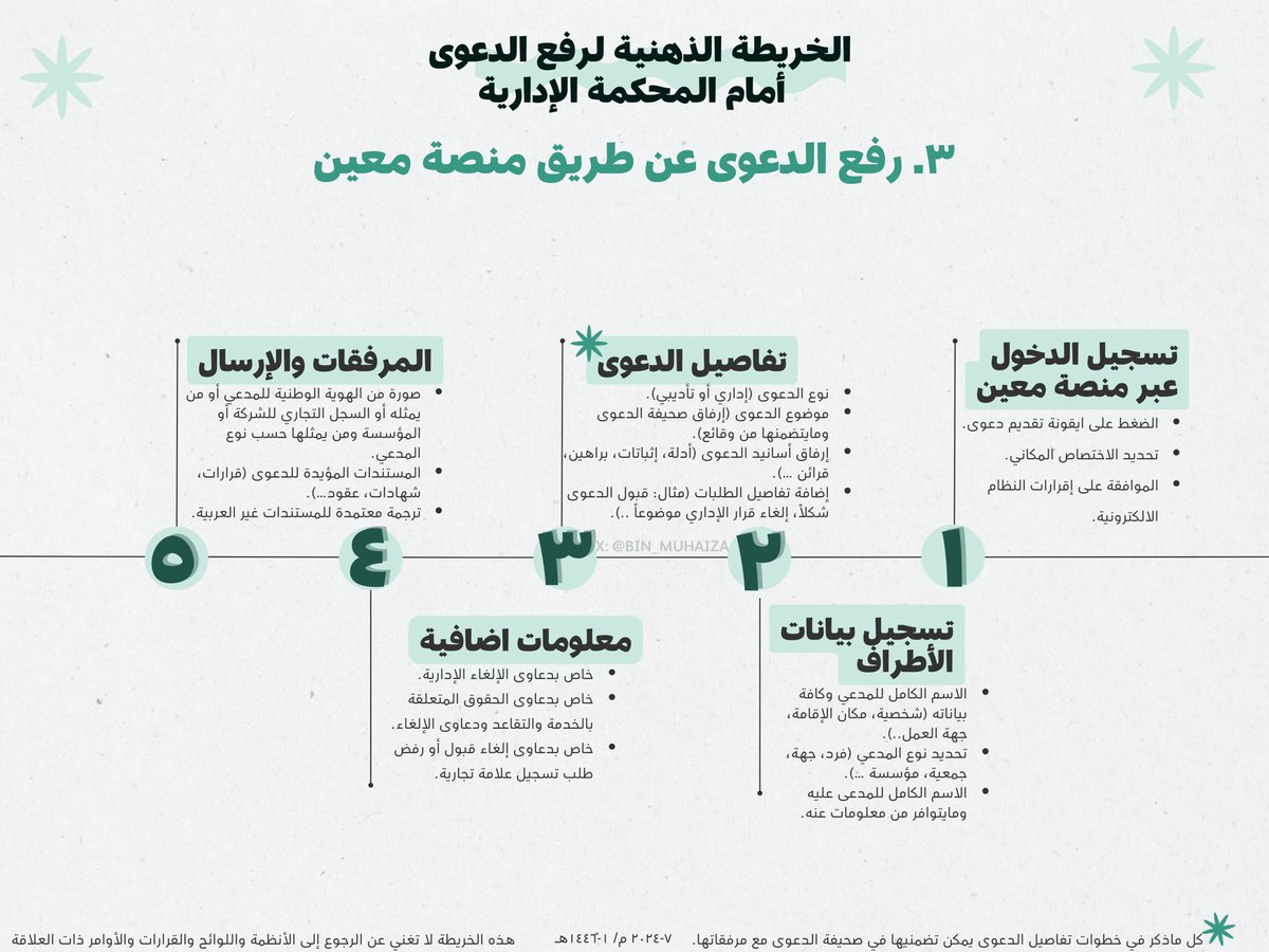 Bin_Muhaiza's tweet image. 🔻هل إنت موظف مدني أو عسكري؟ 

🔻أو  عندك مؤسسة أو شركة تتعامل مع #الجهات_الحكومية؟ 
 
🔻 أو وقع عليك ضرر من جهة حكومية وتبغى تطالب بـ #التعويض؟ 

🔻 أو #محامي_مرخص أو #محامي_متدرب 
ناوي ترفع دعوى إدارية؟

🔻أو طالب #قانون ومادة القضاء الإداري جايب فيها العيد 😅؟

رسمت لك هذه…
