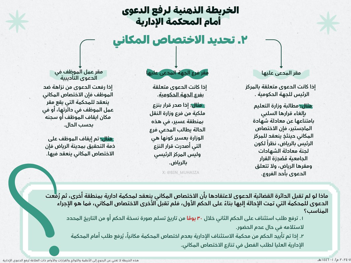 Bin_Muhaiza's tweet image. 🔻هل إنت موظف مدني أو عسكري؟ 

🔻أو  عندك مؤسسة أو شركة تتعامل مع #الجهات_الحكومية؟ 
 
🔻 أو وقع عليك ضرر من جهة حكومية وتبغى تطالب بـ #التعويض؟ 

🔻 أو #محامي_مرخص أو #محامي_متدرب 
ناوي ترفع دعوى إدارية؟

🔻أو طالب #قانون ومادة القضاء الإداري جايب فيها العيد 😅؟

رسمت لك هذه…