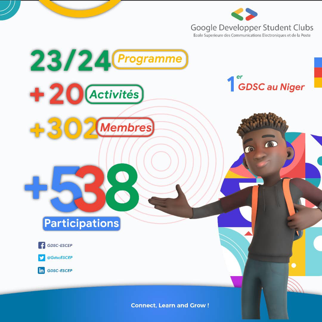 Alors que nous sommes à la fin du programme GDSC 2023/2024, nous vous dévoilons le bilan de cette année :
+15 projets pour le GDSC Solution Challenge en collaboration avec le GDSC UIN  
Merci à tous ceux qui ont contribué à la réussite du programme.
#Connect, #Learn, and #Grow !