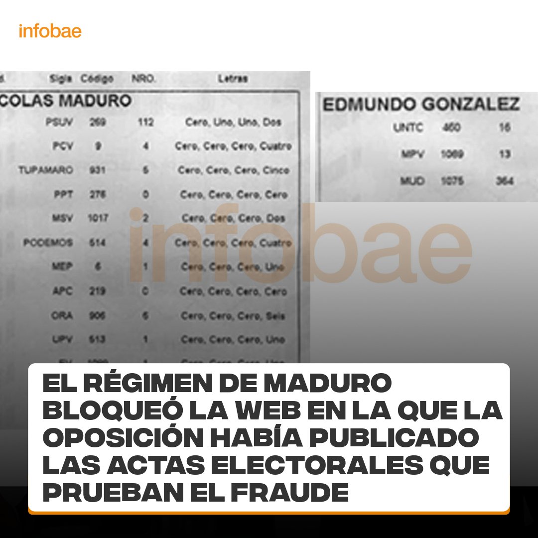 El régimen de Maduro bloqueó la web en la que la oposición había publicado las actas electorales que prueban el fraude infob.ae/46ruhyA