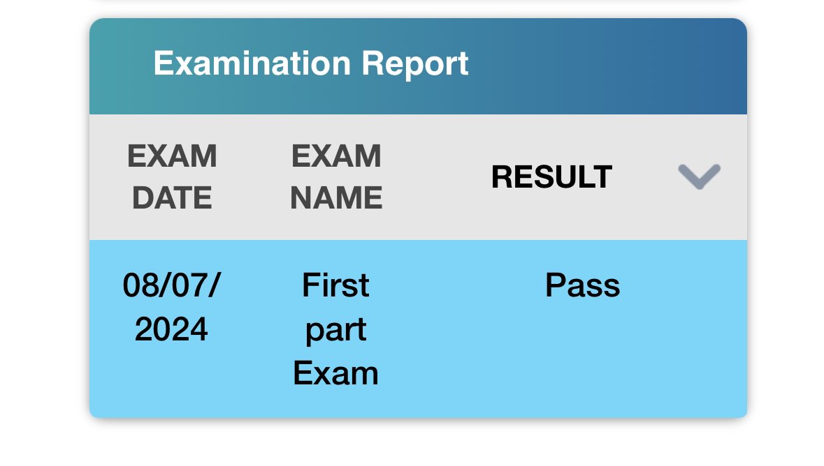 بدايةً حاب اسولف قليلاً عن سر الغياب و الظهور على استحياء في الفترة الماضية. لعلّ تجربتي تخفف عن شخص يمر ببعض الصعوبات. 

بفضل الله ومنه و جزيل عطائه انقبلت في زمالة البورد السعودي لتخصص طب الأطفال وبعد قرابة السنة وعلى مشارف إتمام R1 اجتزت بفضل الله اختبار البارت الأول