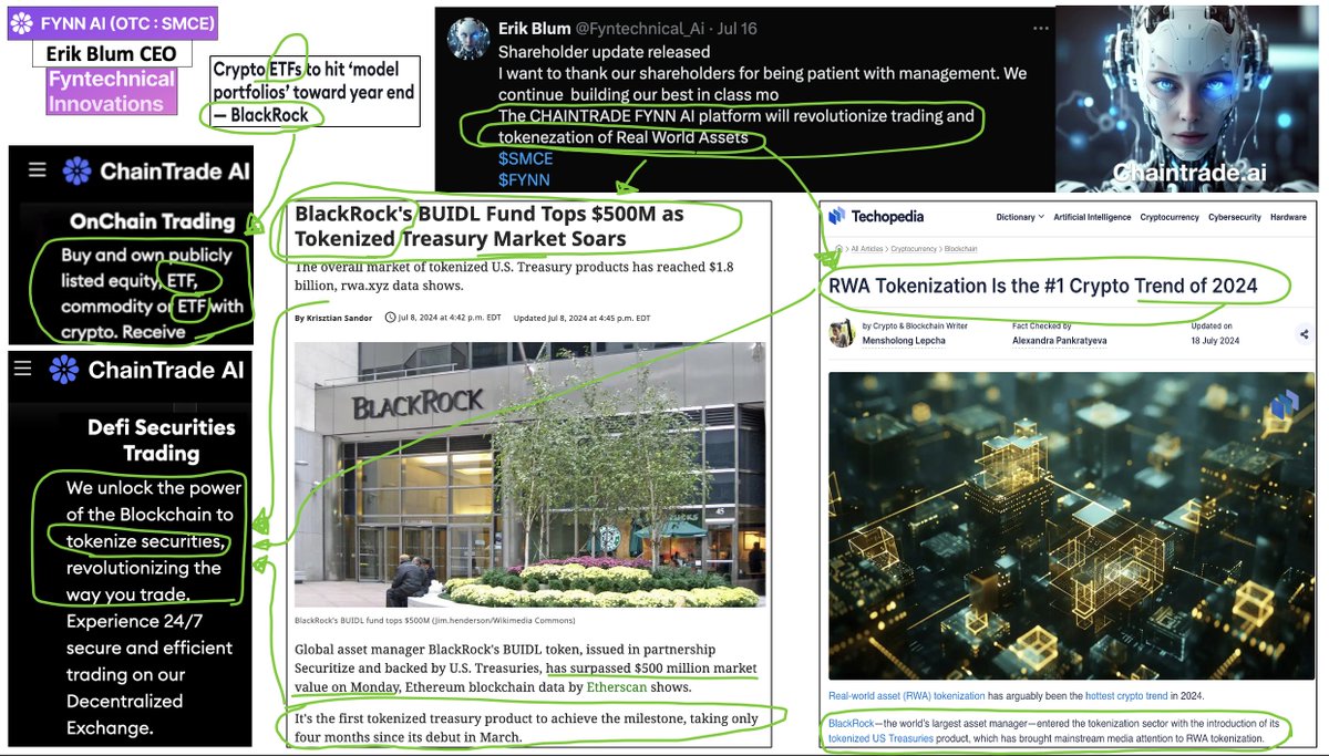 JustInTimeMsngr's tweet photo. $SMCE / $FYNN 👉#RWA AKA Tokenization of Securities & #Blockchain #ETF's in line w/ #Blackrock & major institutions, +more 👉#AI #BasketTrading ++. #RealWorldAssets / #Blockchain #ETF sector blastoff👉 #Chaintrade.AI deploying this functionality!💪
RWA👉 $TRAC $RSR $POLYX $CFG https://t.co/oeGeOsoC65