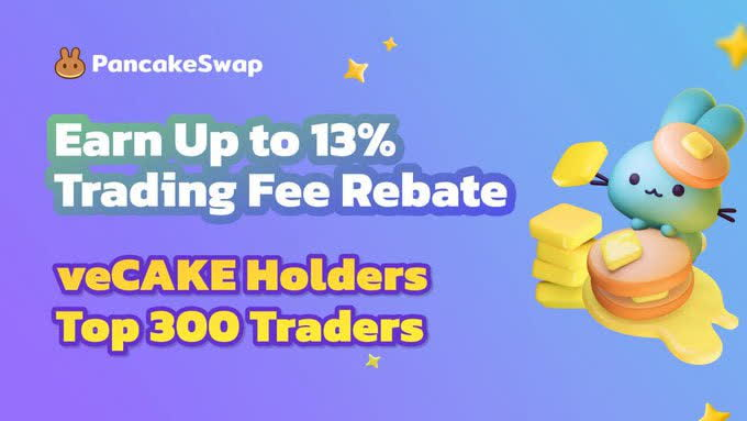 aleksseka's tweet photo. ⏰ Hurry! Only 2 days left to join our trading campaign! $ZK

🐰 Earn up to 13% trading fee rebate! $CAKE

🥞 10% rebate for veCAKE holders
🥞 3% rebate for the Top 300 Traders

👉 Start trading now: https://t.co/qyYaYlGWJn

#PancakeSwapAthleticGames #ETHCC #DeFi #PancakeSwapv4 https://t.co/rRX31lbiQ5