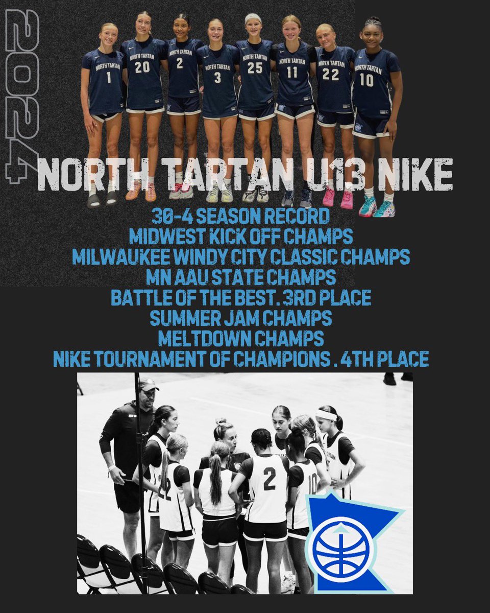 Mrs. Changamire (@changaspe) on Twitter photo Congratulations to this talented and hardworking crew on an Outstanding AAU season! <a href="/jules8465/">Julie Wrobel</a> <a href="/chadgreenway52/">Chad Greenway</a> <a href="/NorthTartan/">North Tartan</a> <a href="/AndieChangamire/">Andersyn Changamire</a> <a href="/raegankelm/">Raegan Kelm</a> <a href="/KimoraGivens/">Kimora Givens</a> <a href="/BackerSawyer/">Sawyer Backer</a> <a href="/BeckettGreenway/">Beckett Greenway</a> <a href="/RileyBeyer/">Riley Beyer</a> <a href="/JordanStaloch/">Jordan Staloch</a> Jaycie Helmer Congratulations to this talented and hardworking crew on an Outstanding AAU season! <a href="/jules8465/">Julie Wrobel</a> <a href="/chadgreenway52/">Chad Greenway</a> <a href="/NorthTartan/">North Tartan</a> <a href="/AndieChangamire/">Andersyn Changamire</a> <a href="/raegankelm/">Raegan Kelm</a> <a href="/KimoraGivens/">Kimora Givens</a> <a href="/BackerSawyer/">Sawyer Backer</a> <a href="/BeckettGreenway/">Beckett Greenway</a> <a href="/RileyBeyer/">Riley Beyer</a> <a href="/JordanStaloch/">Jordan Staloch</a> Jaycie Helmer