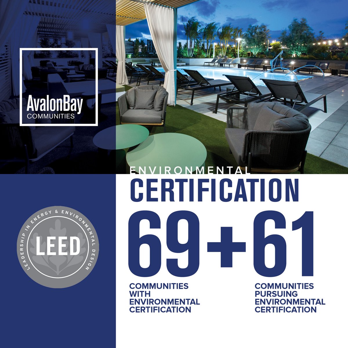 In 2023, 5 new AvalonBay communities achieved LEED certification, bringing the total to 69 communities with one or more environmental certification, with many others on their way to receiving certification.

Learn more  in our 2023 ESG Report: nuvi.me/i3l4ch.