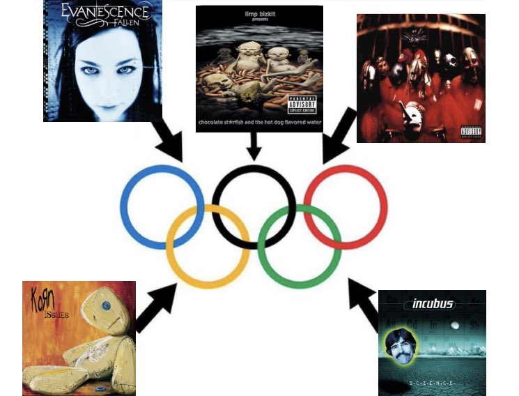 lilienvenus's tweet image. nu-metalympics