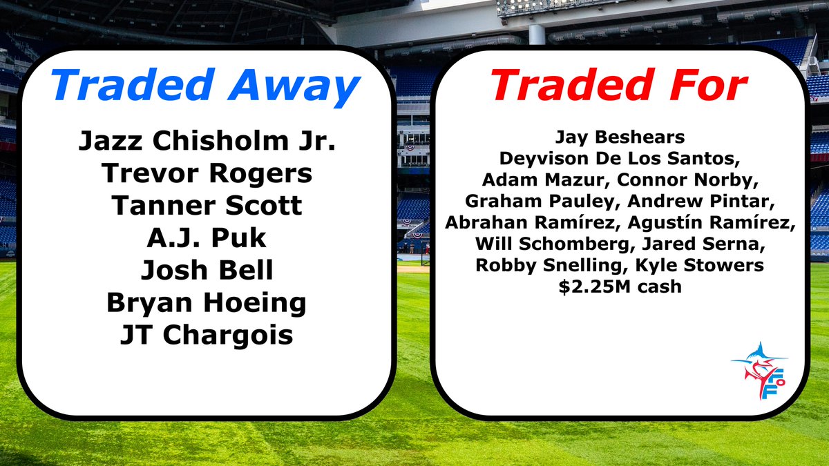 FishOnFirst's tweet image. Marlins trade deadline HAUL with still an hour and change to go 🤯