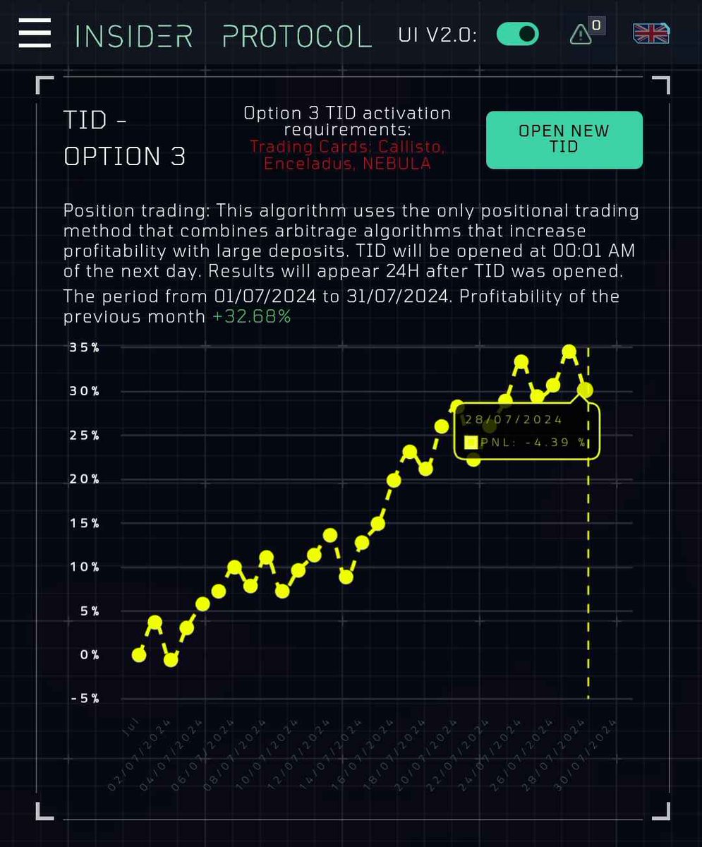 Imperaticus's tweet photo. HFT TRADING BOT ALGORITHM RESULTS
❌Option 1: -3.19%
✅Option 2: +2.96%
❌Option 3: -4.39%
✅ Option X: +6.02
The core of #IMPERATICUS is that all 4 products come together in #1 #Ecosystem.
📎 Join our Discord here: https://t.co/vpSPGgd8kB
#IPRO #Bitcoin #BTC #InsiderProtocol https://t.co/mHvDn0eQee