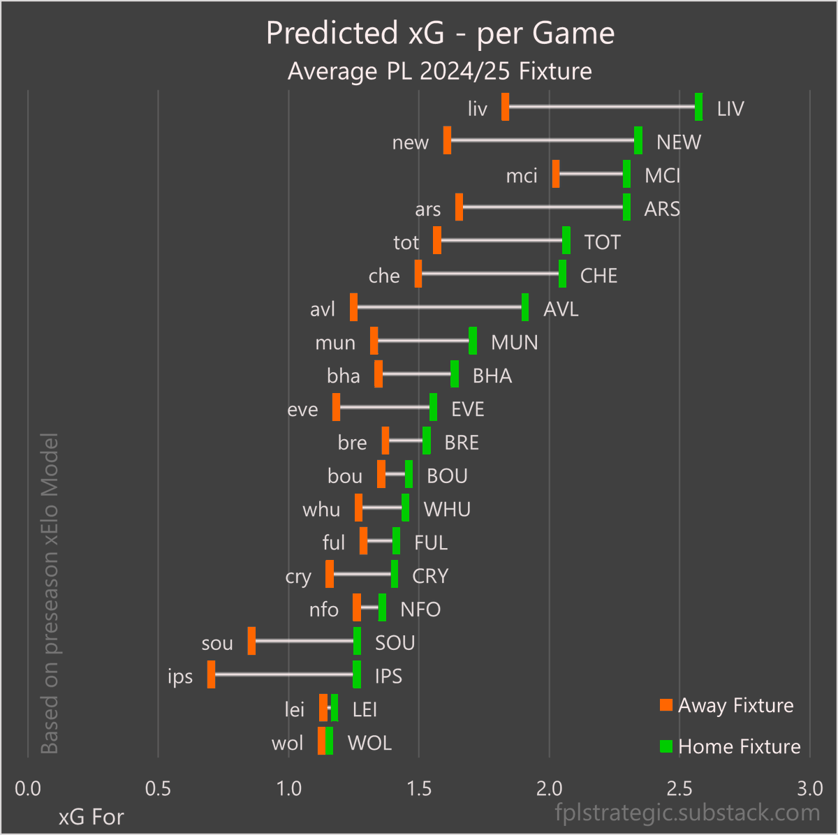 Ian .:. FPL Strategic tweet media