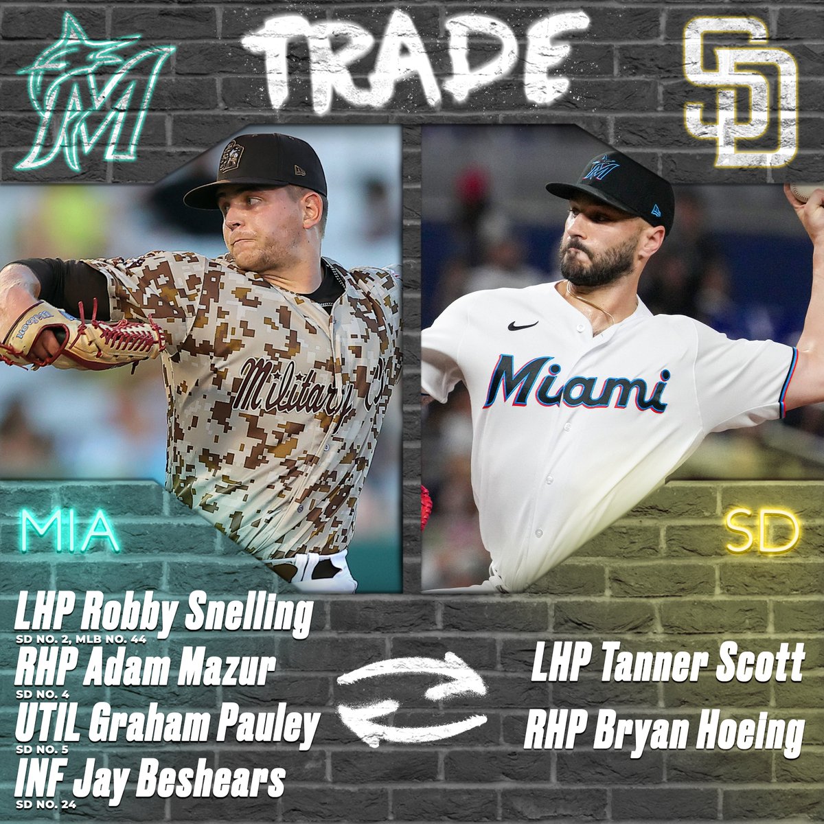 MLBNetwork's tweet image. The full reported Marlins-Padres trade that will send All-Star LHP Tanner Scott to San Diego ⬇️