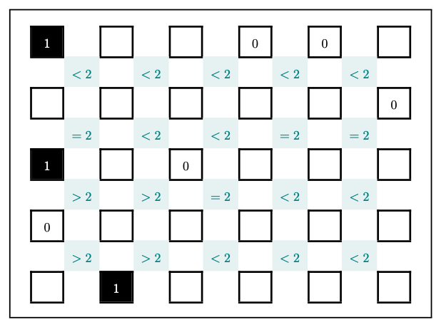 pragprog's tweet photo. Complete the puzzle by entering 1 or 0 into each empty square. Match the rule between squares to the sum of each group of four squares.
Solutions may not be unique.
#PragProgBrainTeasers #bits01 https://t.co/fdgFgWyRJk