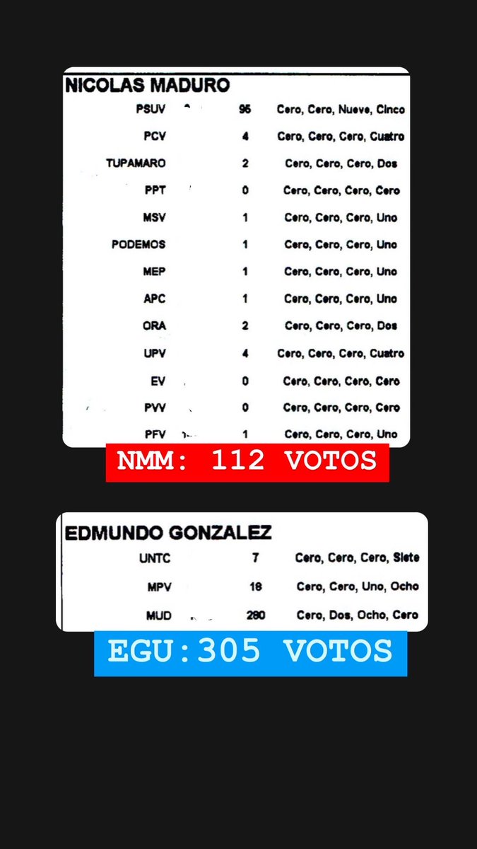 Sobran las Palabras. Mi Centro de Votación.