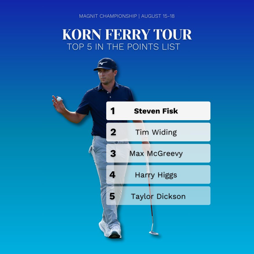 We are rolling out some of our early commitments for the 2024 Magnit Championship at <a href="/golfattheConk/">the Conk</a>, starting with each of the top-5 players players in the <a href="/KornFerryTour/">Korn Ferry Tour</a> points list! Get your tickets today (link in bio!) to see 5 #TOURbound golfers face off in a couple weeks 🏌️