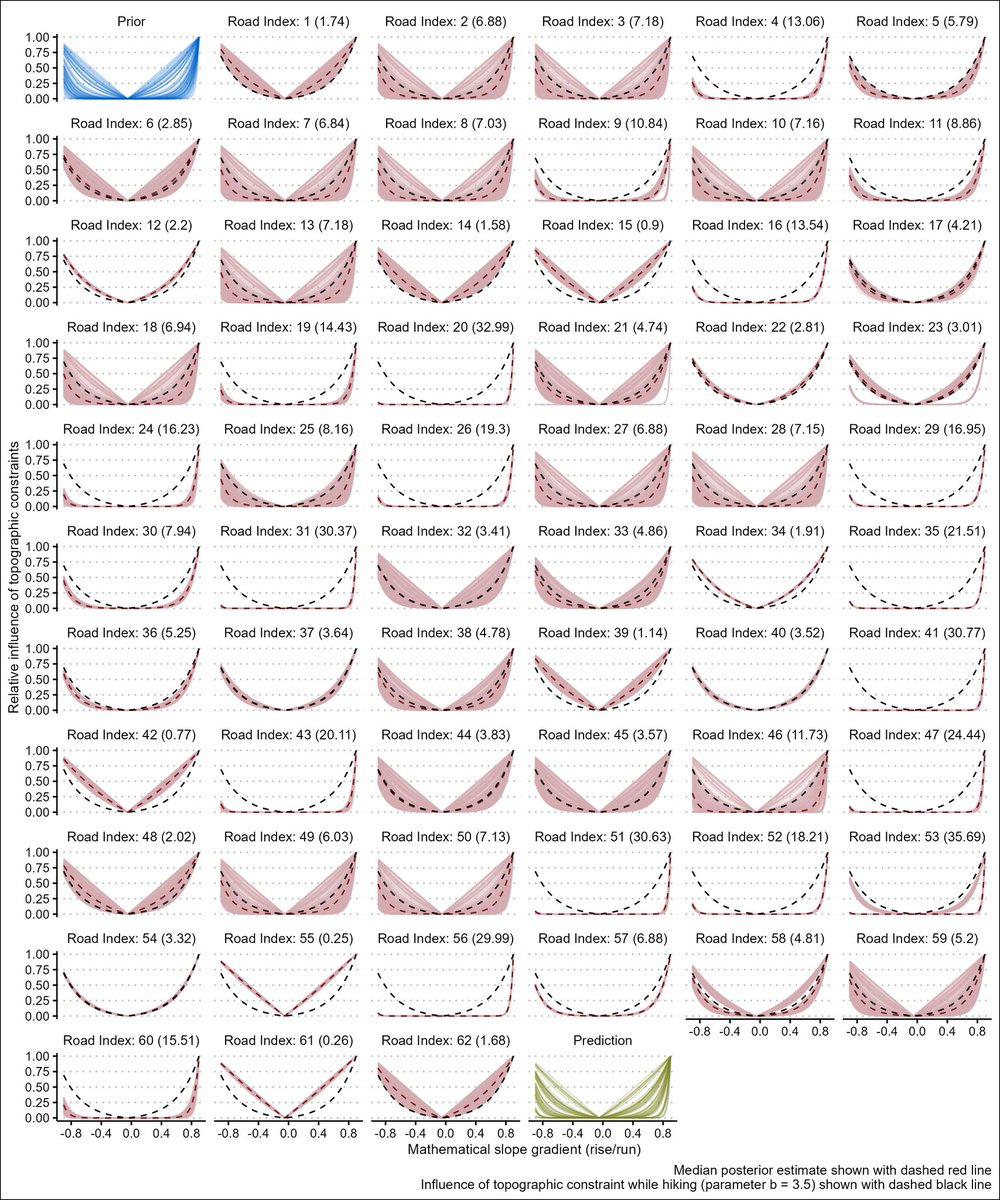 Joseph Lewis (@josephlewis1992) on Twitter photo Preprint from the final chapter of my PhD thesis:
'๐ฏ๐๐๐ผ๐พ๐๐-๐ค๐๐๐
๐๐ผ๐๐ ๐ง๐๐พ๐๐บ๐๐ผ๐๐๐ผ๐บ๐
๐ฌ๐๐ฝ๐พ๐
๐ฑ๐พ๐๐พ๐บ๐
๐ ๐ฒ๐๐๐๐ผ๐๐๐๐พ ๐๐ฟ ๐ฑ๐๐๐บ๐ ๐ฑ๐๐บ๐ฝ๐ ๐๐ ๐๐๐พ ๐ฑ๐๐๐บ๐ ๐ค๐๐๐๐๐พ'
josephlewis.github.io/Roman_Roadwaysโฆ
1/n Preprint from the final chapter of my PhD thesis:
'๐ฏ๐๐๐ผ๐พ๐๐-๐ค๐๐๐
๐๐ผ๐๐ ๐ง๐๐พ๐๐บ๐๐ผ๐๐๐ผ๐บ๐
๐ฌ๐๐ฝ๐พ๐
๐ฑ๐พ๐๐พ๐บ๐
๐ ๐ฒ๐๐๐๐ผ๐๐๐๐พ ๐๐ฟ ๐ฑ๐๐๐บ๐ ๐ฑ๐๐บ๐ฝ๐ ๐๐ ๐๐๐พ ๐ฑ๐๐๐บ๐ ๐ค๐๐๐๐๐พ'
josephlewis.github.io/Roman_Roadwaysโฆ
1/n