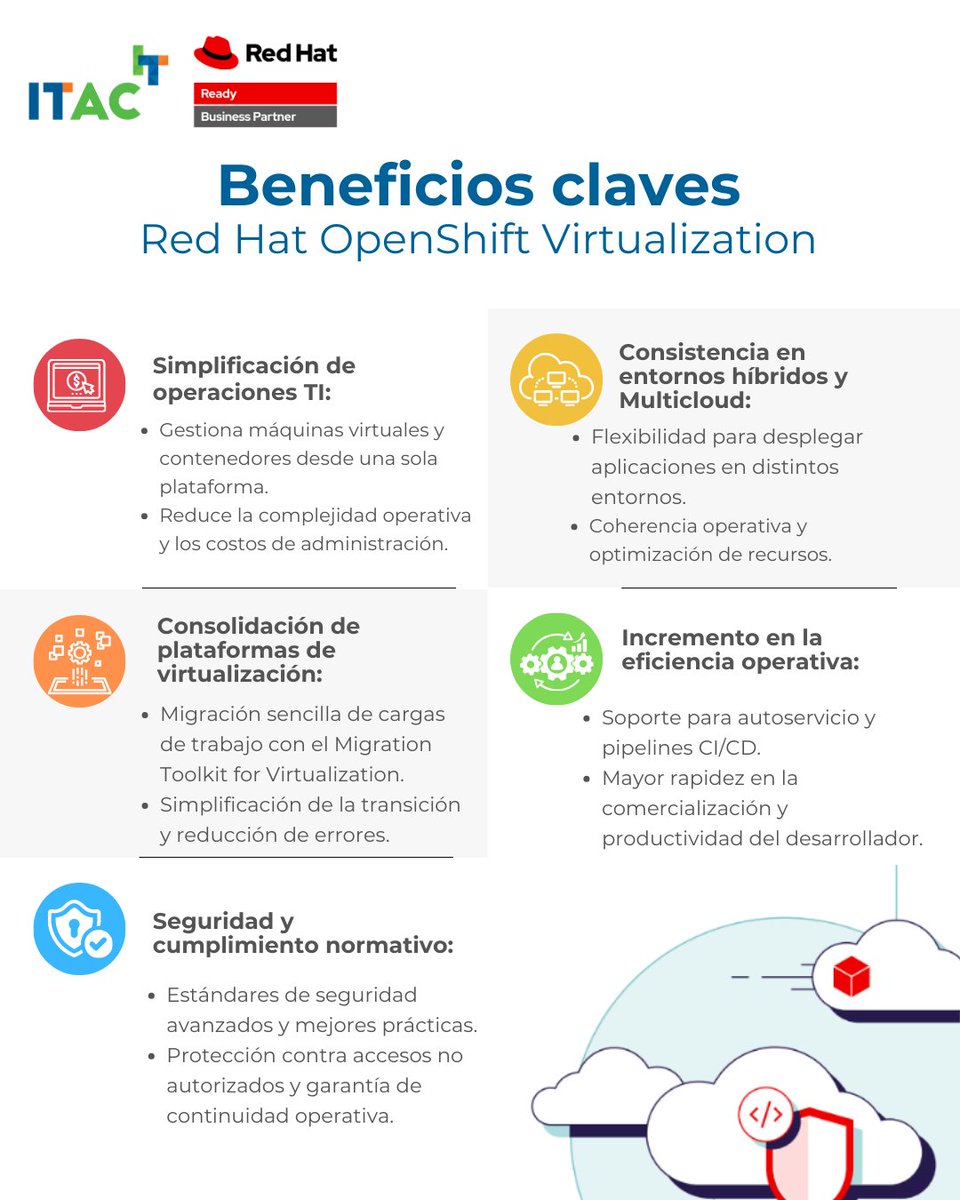 🔐 Mejora la seguridad de tu TI con #OpenShiftVirtualization. Solicita una demo gratuita en el siguiente link: itac.co/openshift-virt…