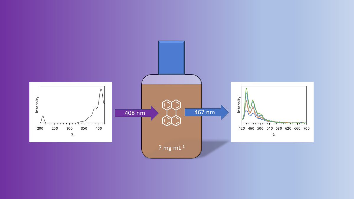 Sussex Chemistry tweet media