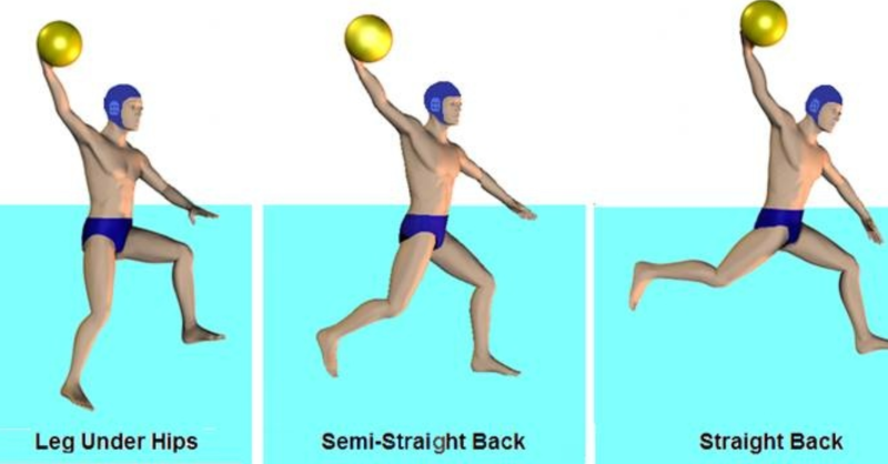 Quora's tweet photo. What do people who play water polo competitively know about water polo that others do not? Answer by Garit Boothe: "Water polo players are known for their impressive upper body physiques. But since you are treading water the entire time, your legs need to be strong too."