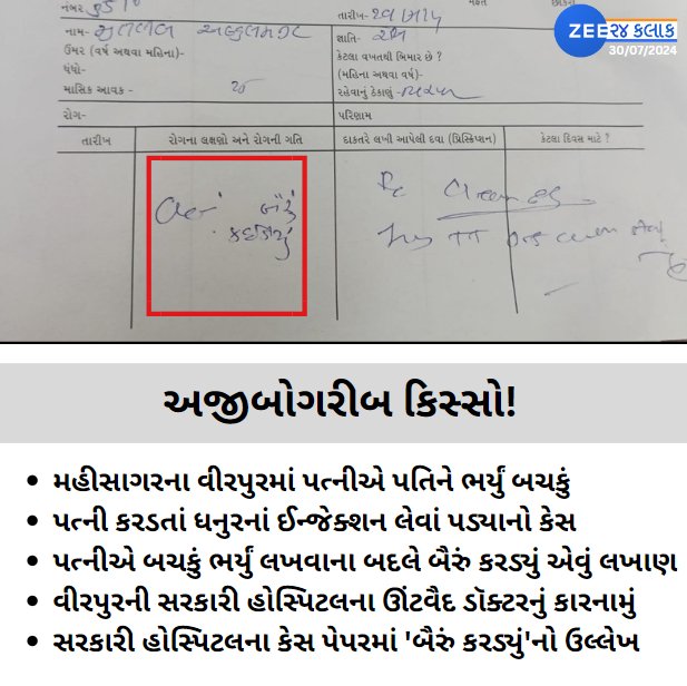 Zee24Kalak's tweet photo. મહીસાગરના વીરપુરમાં સામે આવ્યો બૈરું કરડવાનો કેસ! 

#Gujarat #BreakingNews #News #Mahisagar https://t.co/j8q1UwdNgC