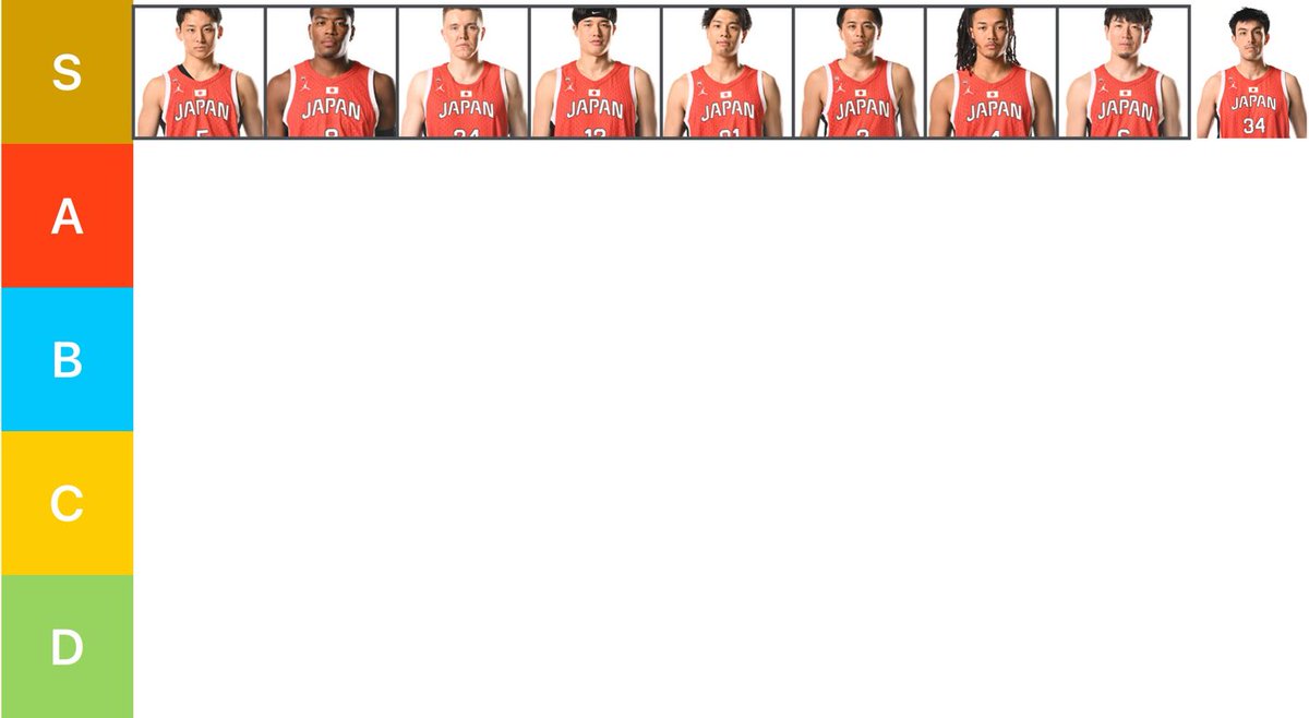 #バスケ日本代表ティア表

JPN 90 × 94 FRA

八村途中退場、相次ぐ審判の誤審

負けはしましたが、歴史的な試合でした

日本バスケの夜明け、本当に希望を感じる試合でした

皆がMVP