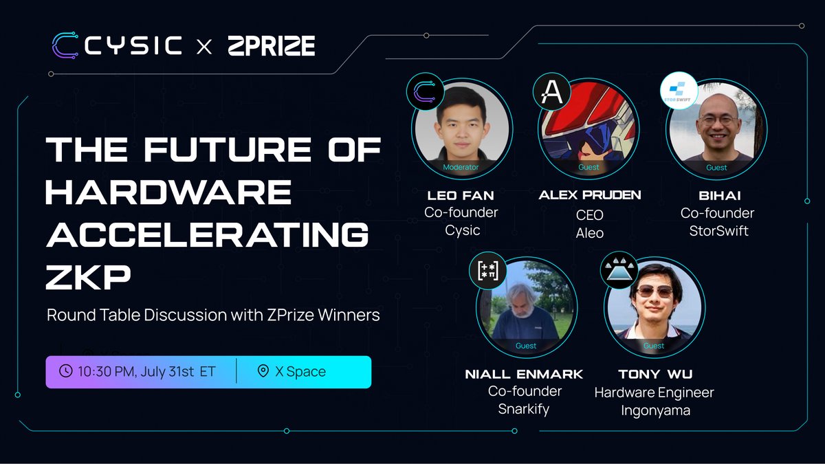 🛸 GM ZK community!
We are honored to host the <a href="/z_prize/">ZPRIZE</a> winners for a discussion on the future of ZK hardware acceleration. 
Join us on Wednesday, July 31st, at 10:30 PM ET:
<a href="/leofanxiong/">Leo Fan</a>, Co-founder of <a href="/cysic_xyz/">Cysic</a>,
<a href="/apruden08/">Alex Pruden</a>, CEO of <a href="/AleoHQ/">Aleo</a>,
<a href="/bill_z_7799/">bill_z</a>, Co-founder of
