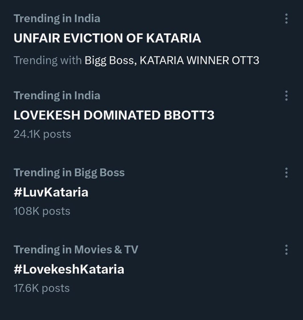 biggboss_in's tweet photo. Big Breaking !!

#LuvKataria break records become most tweeted personality after #Elvish Yadav !!

Twiter Trend list is completely dominated with #LovekeshKataria

UNFAIR EVICTION OF KATARIA LOVEKESH DOMINATED BBOTT3 KATARIA WINNER OTT3

Like/RT/Comment- He is winner <3 https://t.co/tBt5T2HesG
